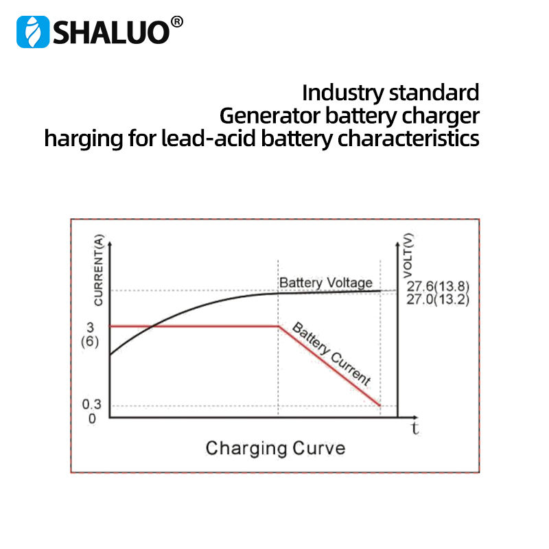 Diesel generator smartgen automotive lead acid 12V 24V 6A battery charger bac06a